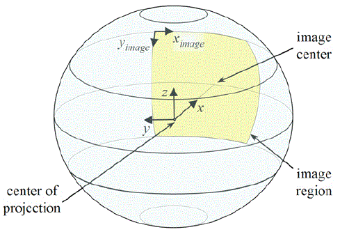 img/Spherical.gif